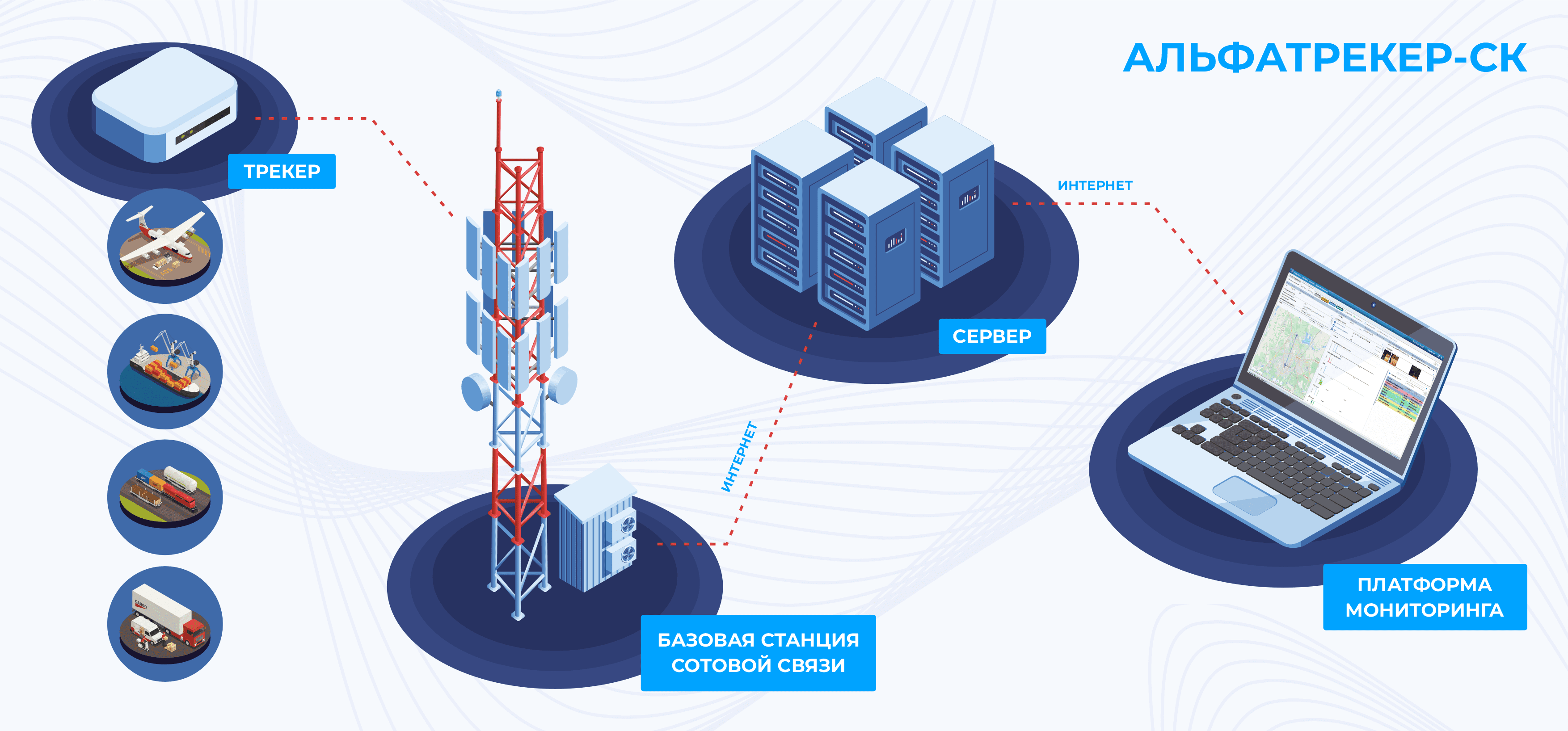 cargo-scheme